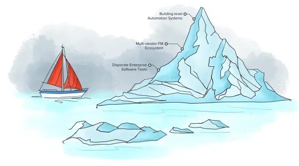 A Complete Guide to Change Management for FM Service Providers