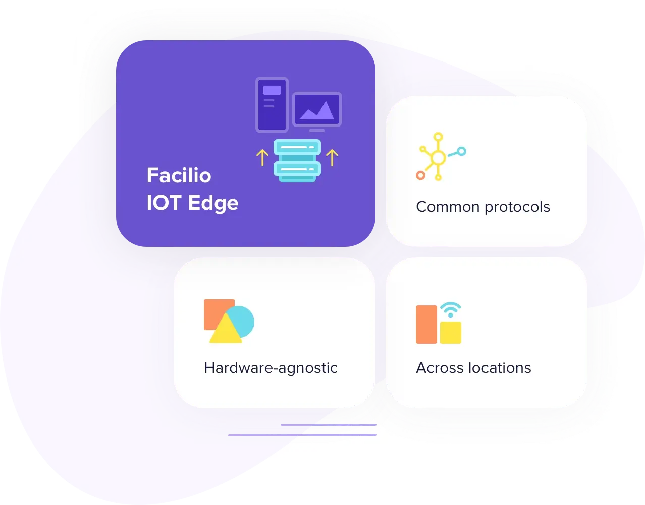 facilio Integrations facilio Integrations