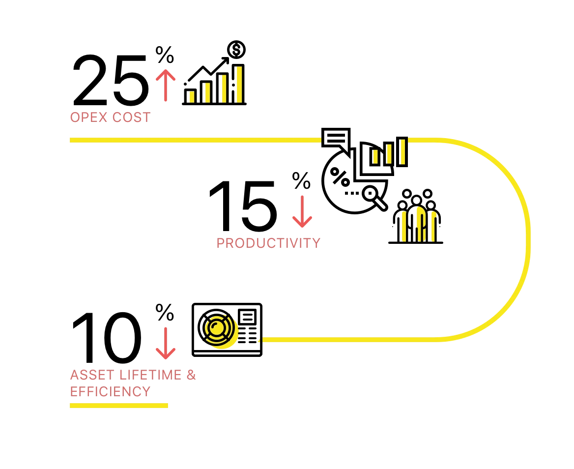 Integrate asset and energy management for real-time building performance