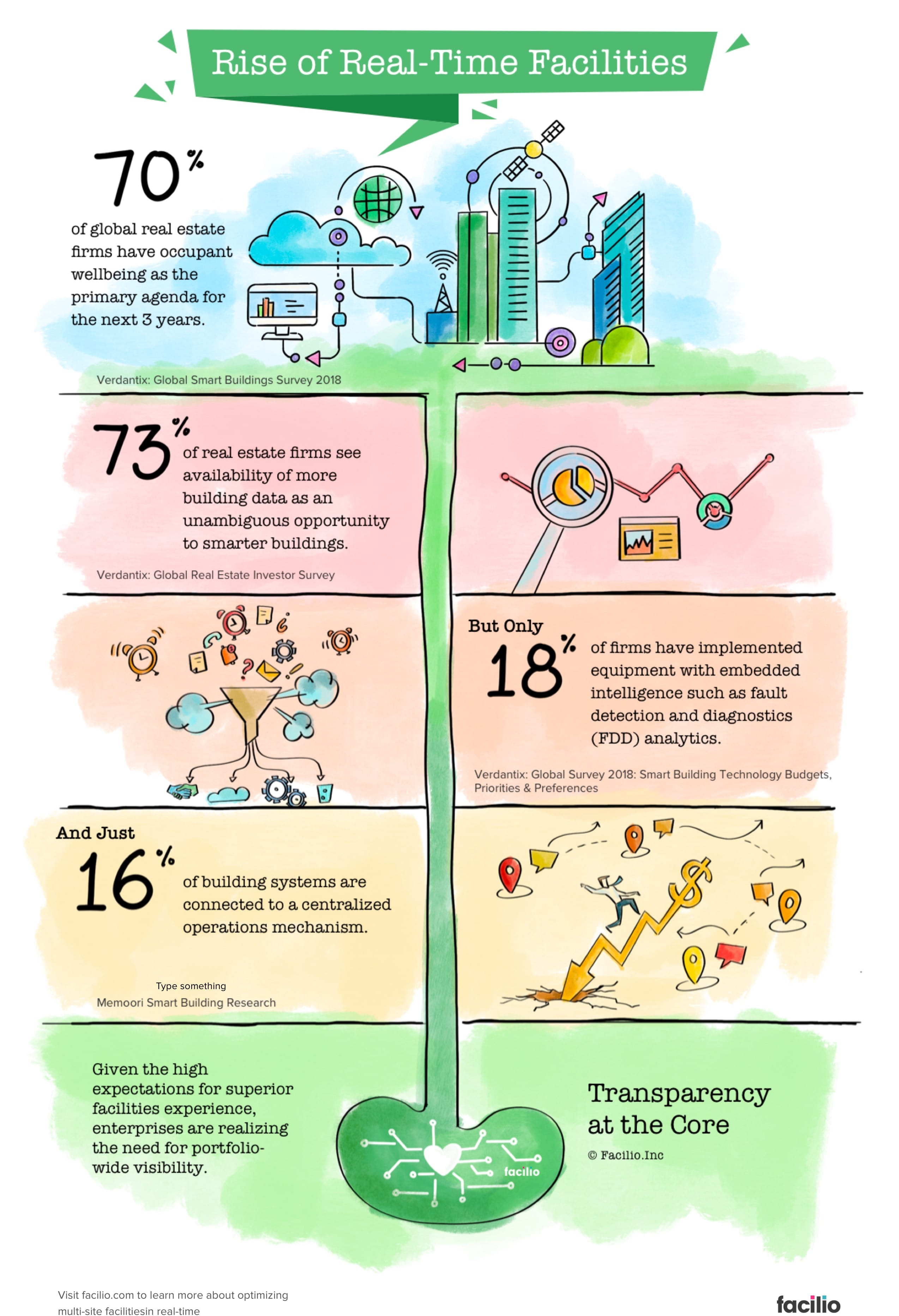 facilities-management-2019-infographic facilio-infographic