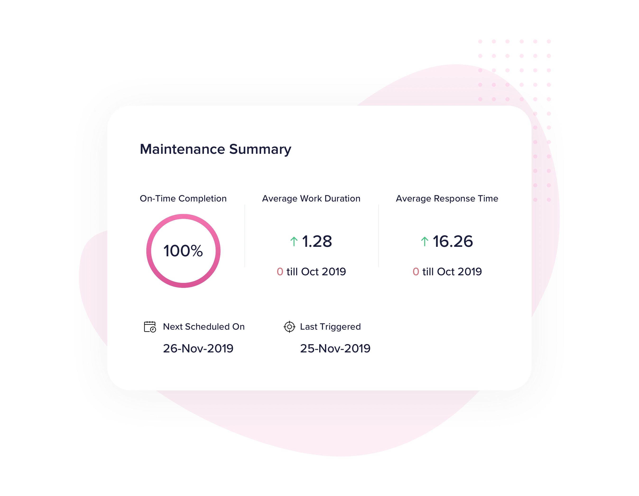 Stop reacting to fires and start taking action 