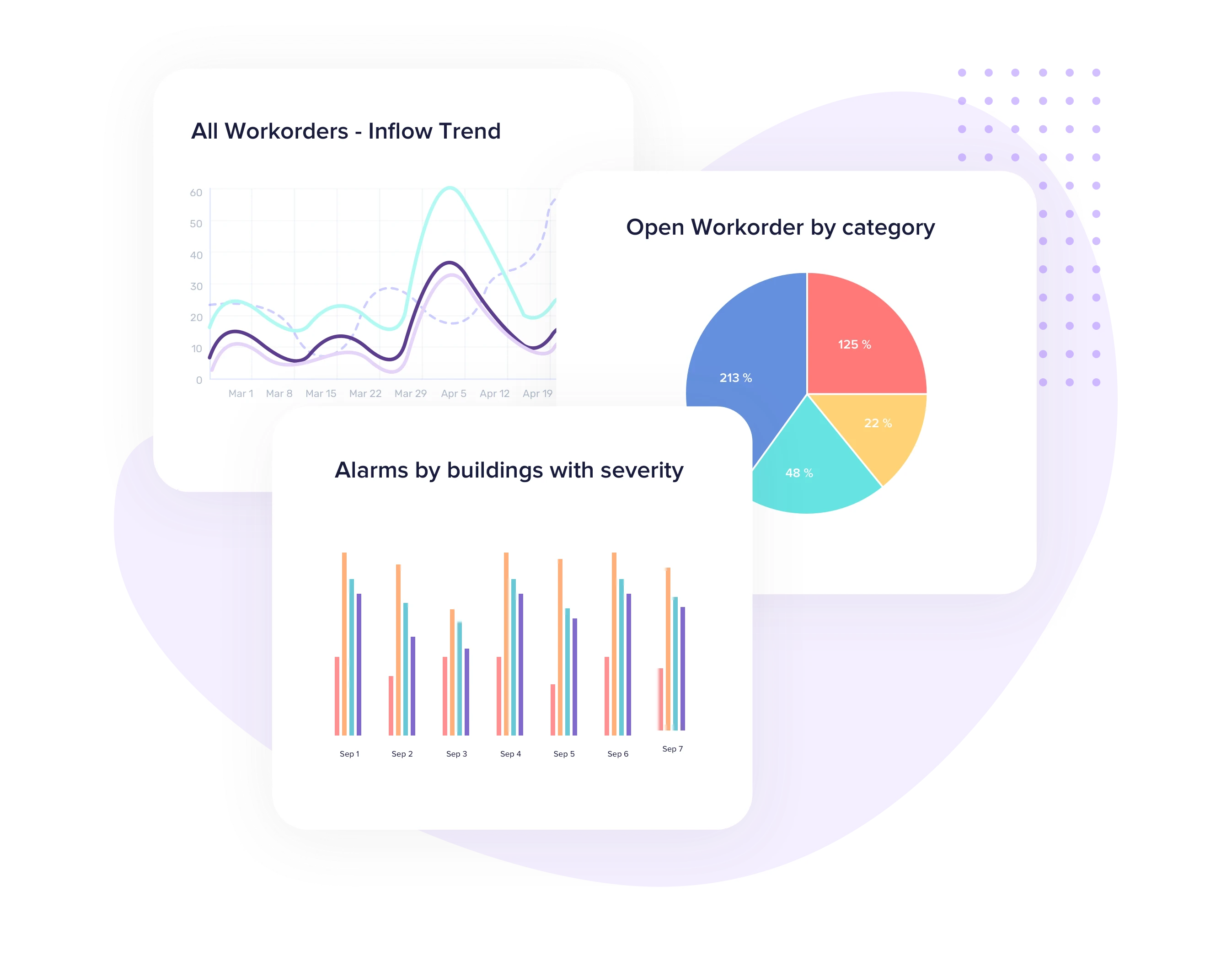  Visualize everything you need in a single feed