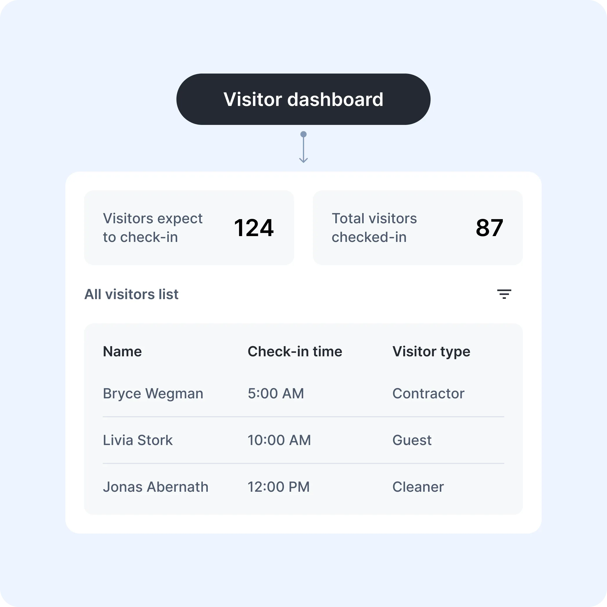 cloud-based-visitor-management-system-dashboard-analytics-real-time-monitoring-interface
