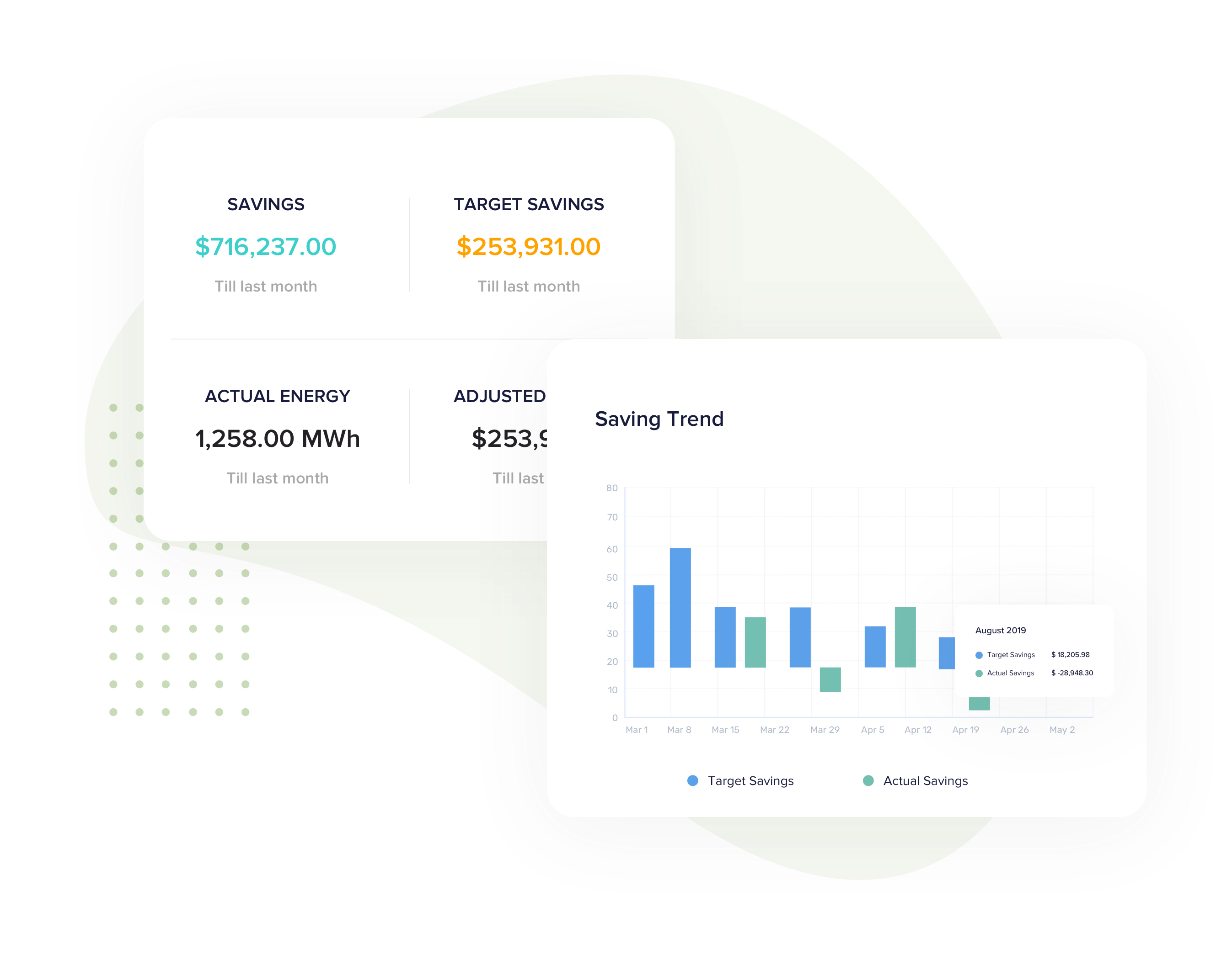 Accurately quantify energy Accurately quantify energy