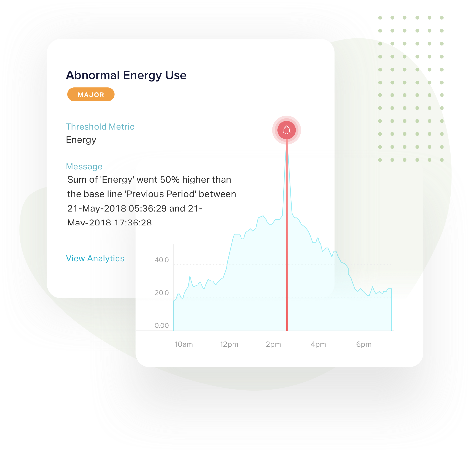 Predictive Analysis, Real Time Action Predictive Analysis, Real Time Action