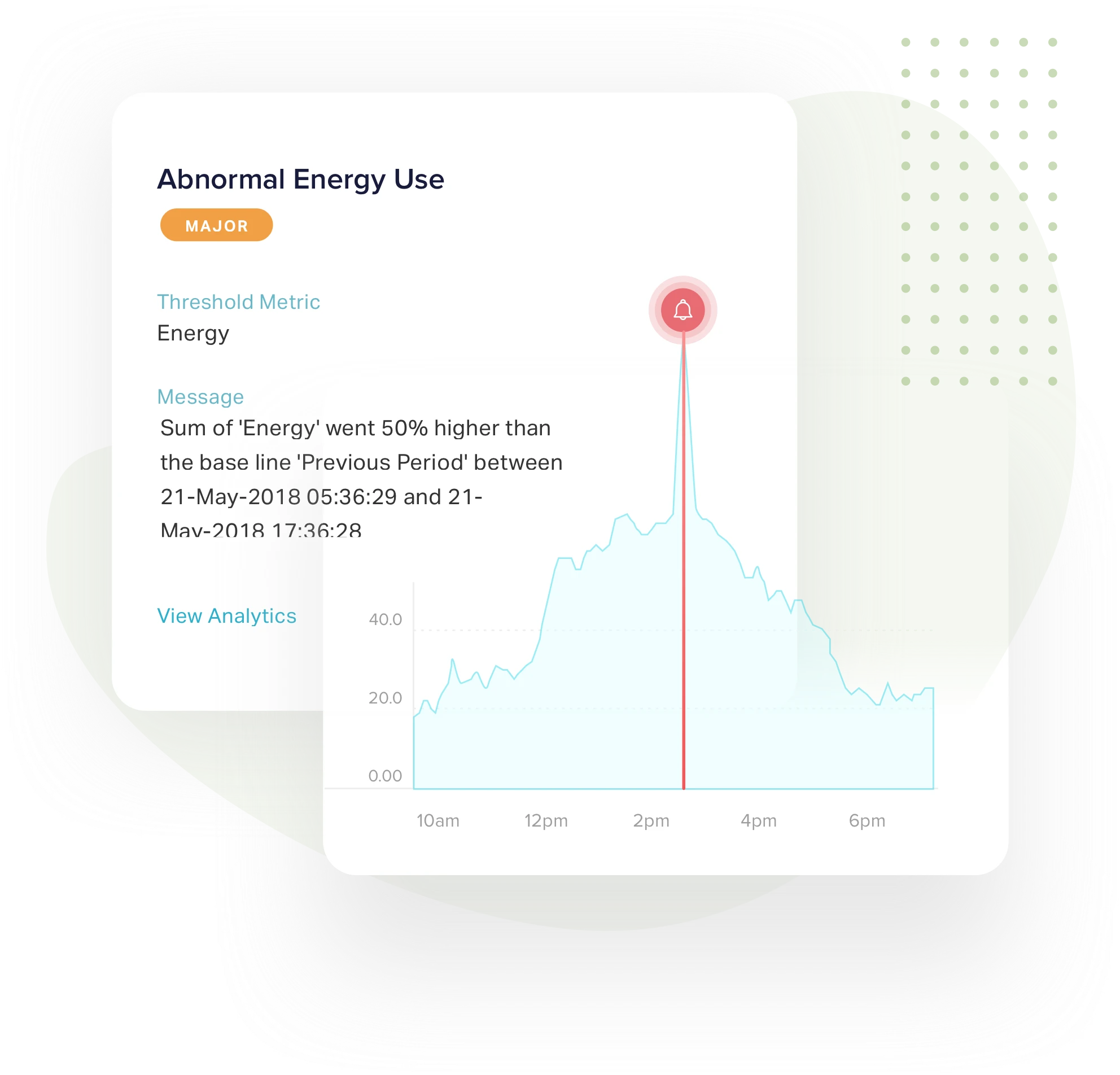 Predictive Analysis, Real Time Action Predictive Analysis, Real Time Action