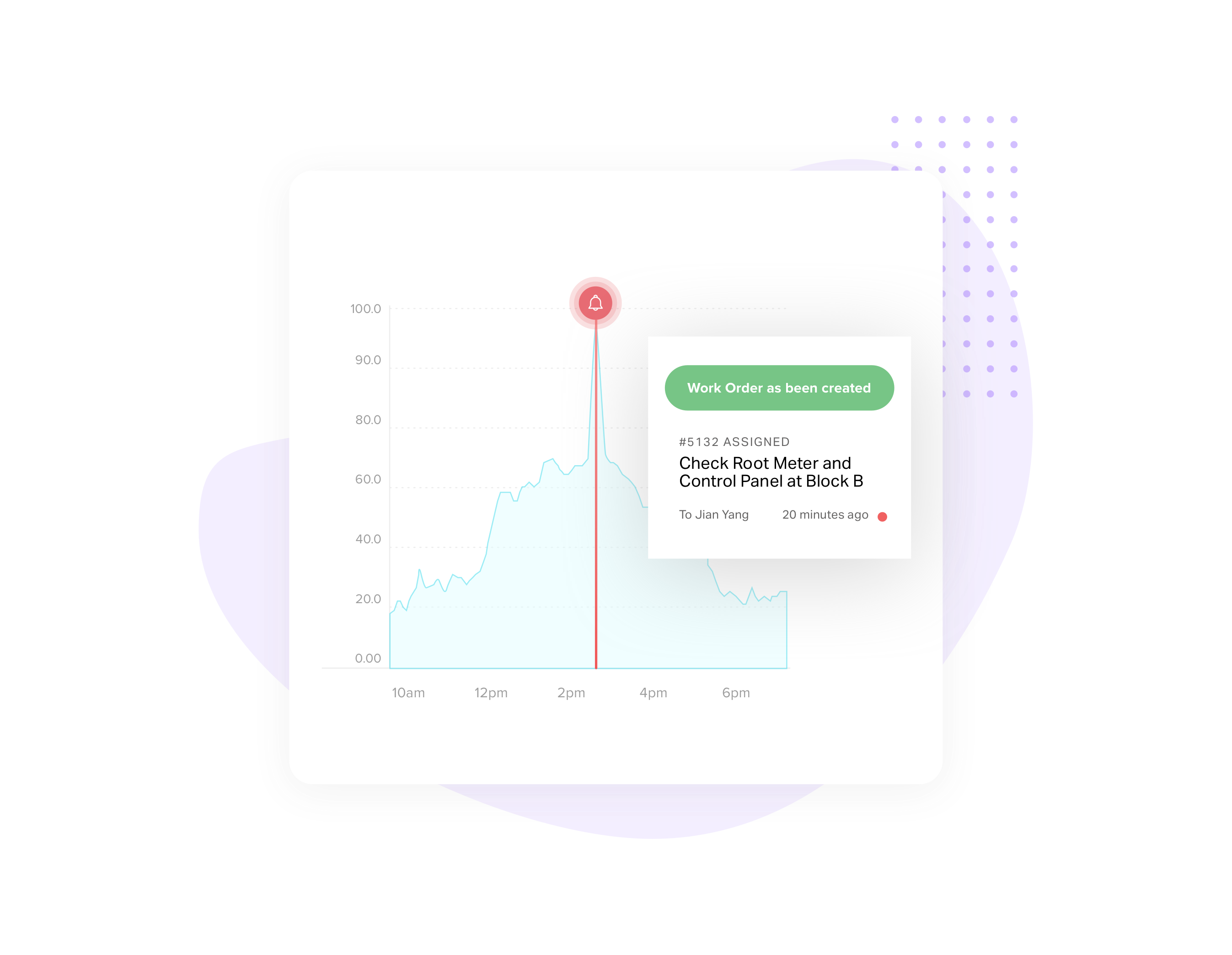Simplified assessment that improves asset lifecycle Simplified assessment that improves asset lifecycle