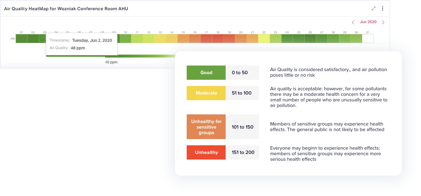 ENHANCED HEATMAPS ENHANCED HEATMAPS