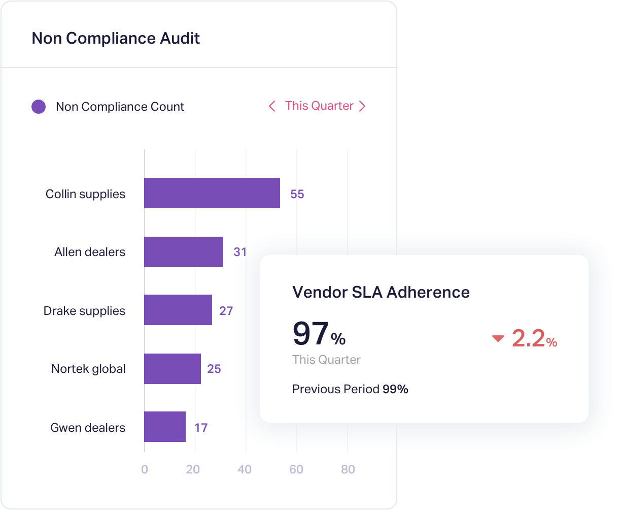 Connect disparate data sources Connect disparate data sources