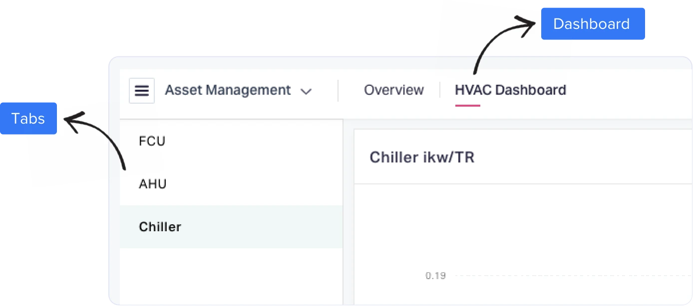 Connect disparate data sources Connect disparate data sources