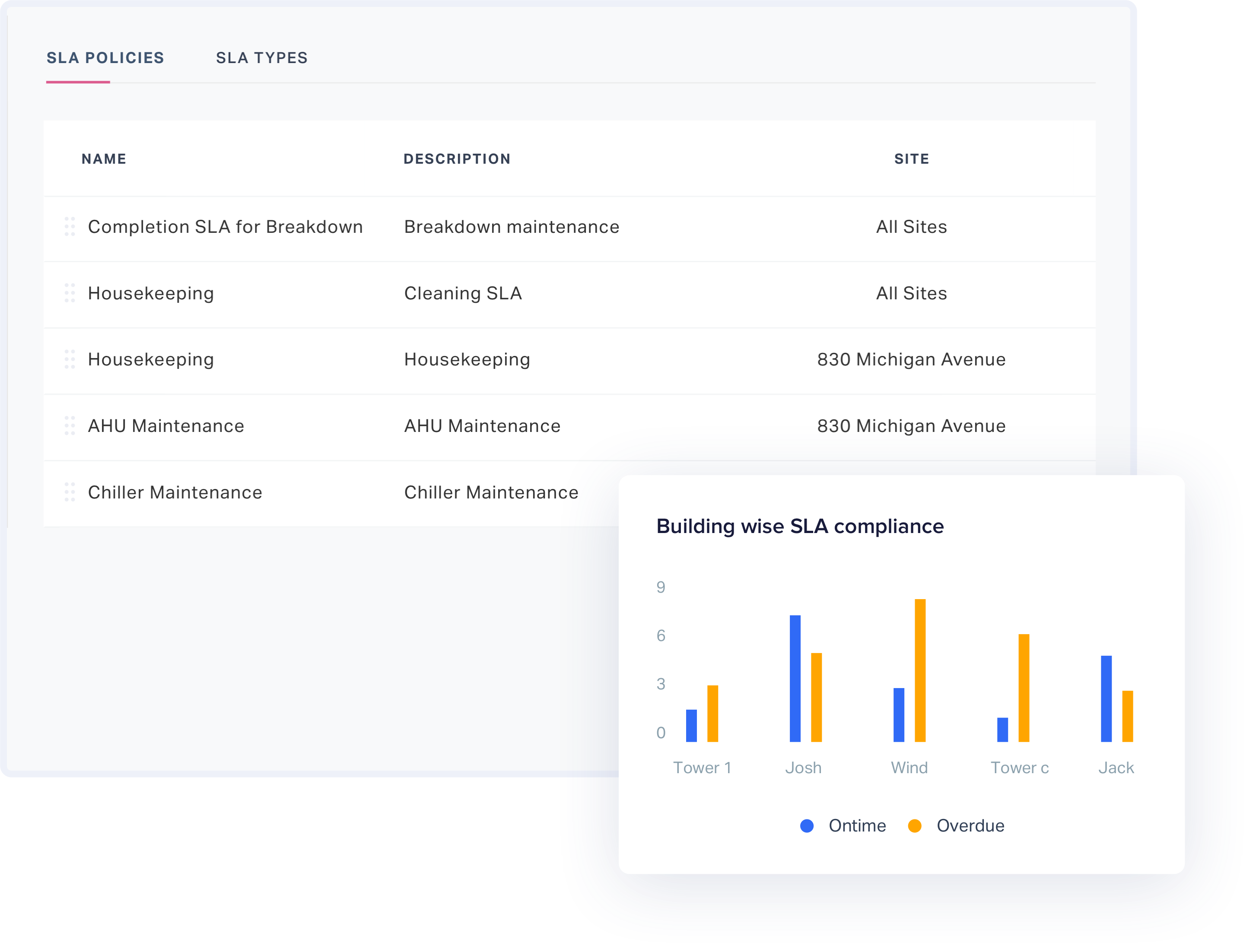 Connect disparate data sources Connect disparate data sources