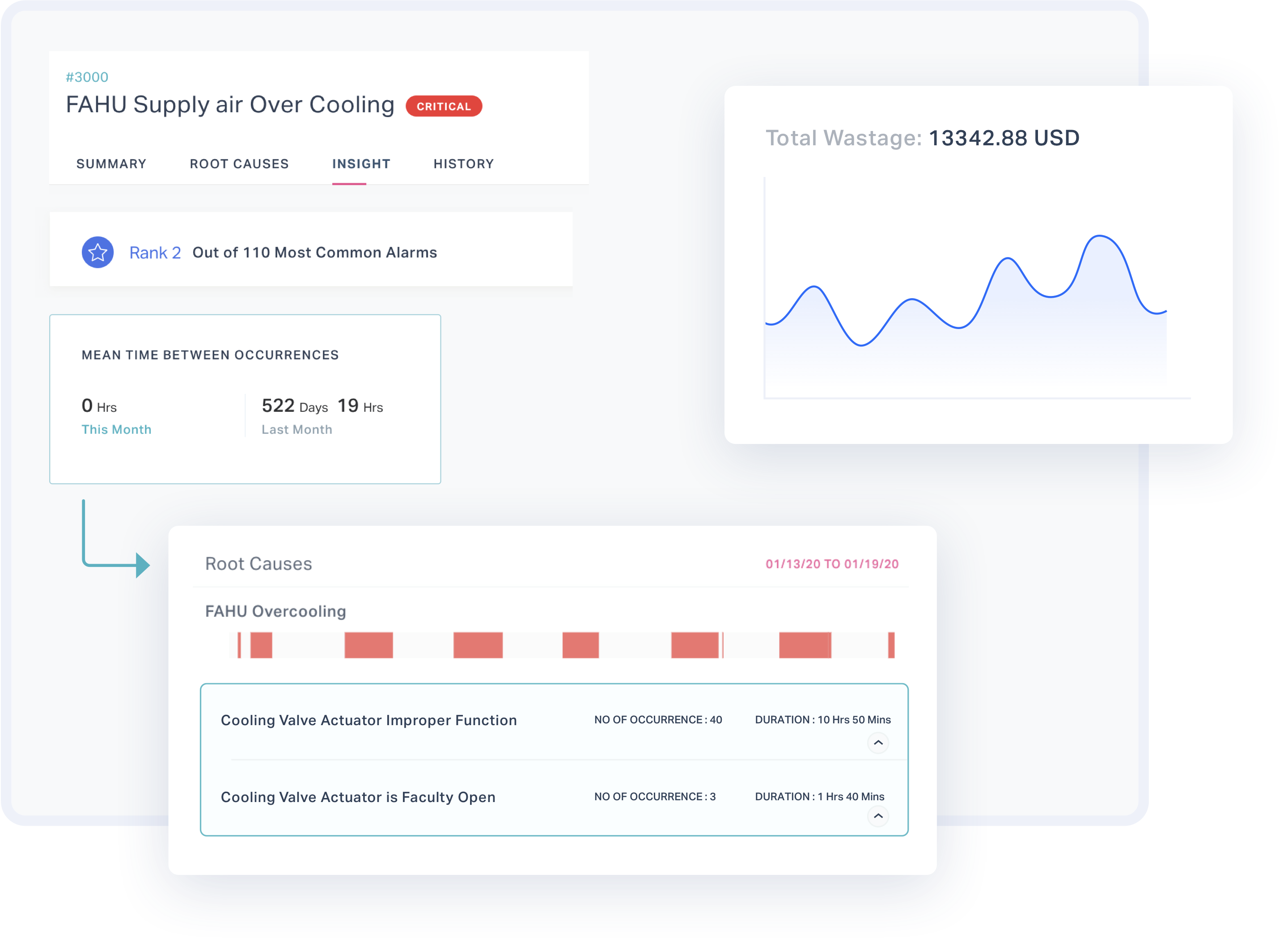 Connect disparate data sources Connect disparate data sources