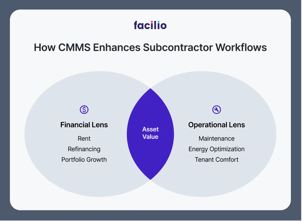 Real Estate Asset Management: 5 Essentials to Success